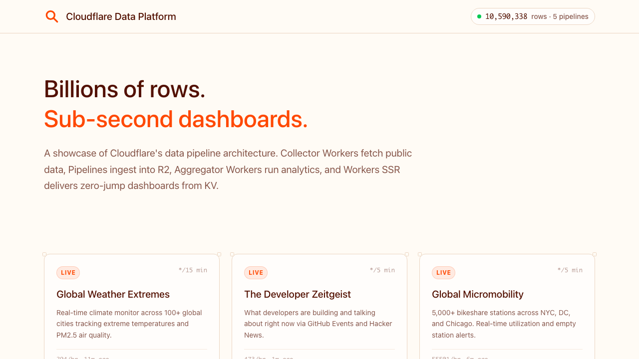 Cloudflare Data Platform Demo — Live Datasets on R2 + R2 SQL screenshot