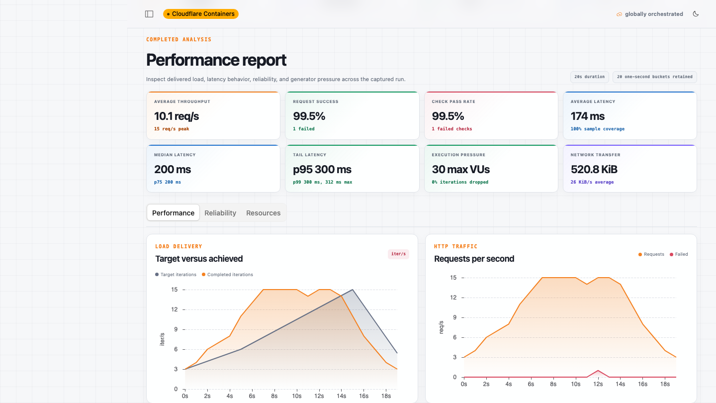 Load Lab — Global Load Testing on Cloudflare Containers screenshot